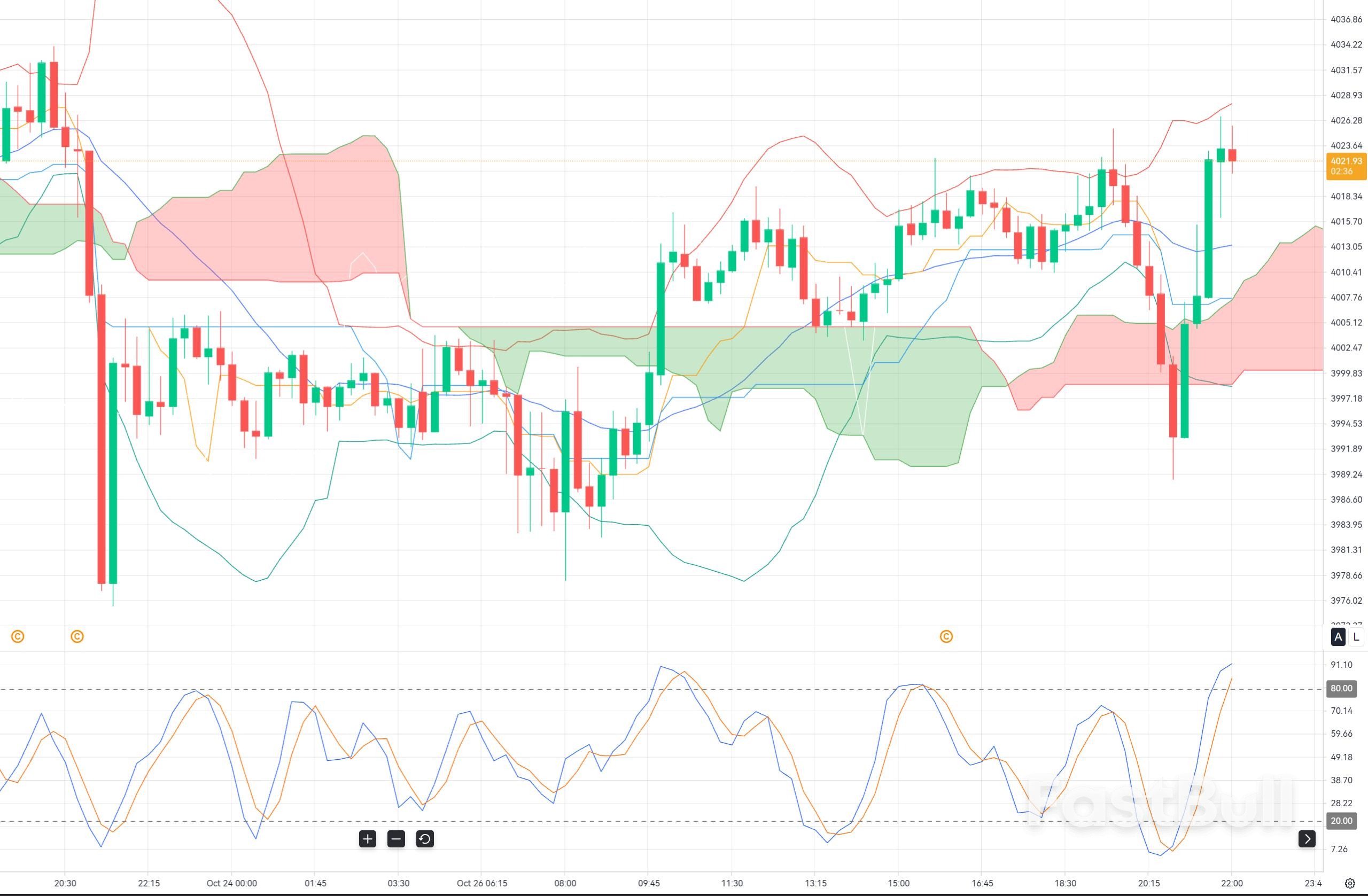 Gold Rebounds Above $4,000: Can Buyers Sustain a Recovery Ahead of the Fed Decision?_1 Gold Rebounds Above $4,000: Can Buyers Sustain a Recovery Ahead of the Fed Decision?_1