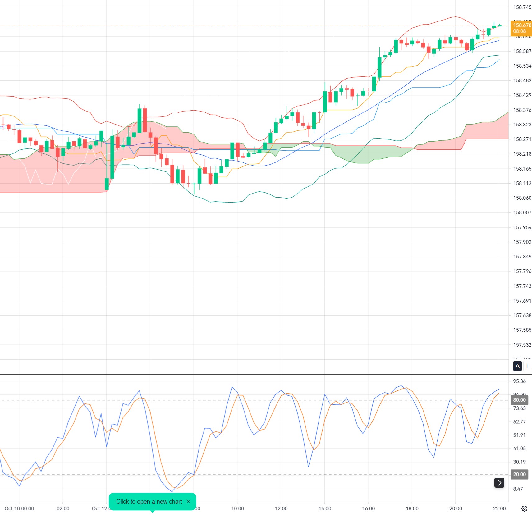 USD/JPY SELL 158.70: Intervention Risk Meets Dollar Strength_1