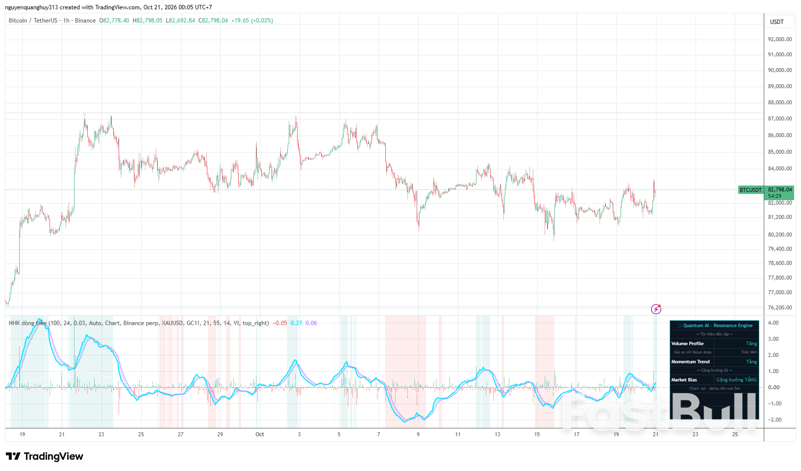 Bitcoin Kiểm Định Vùng Breakout_1