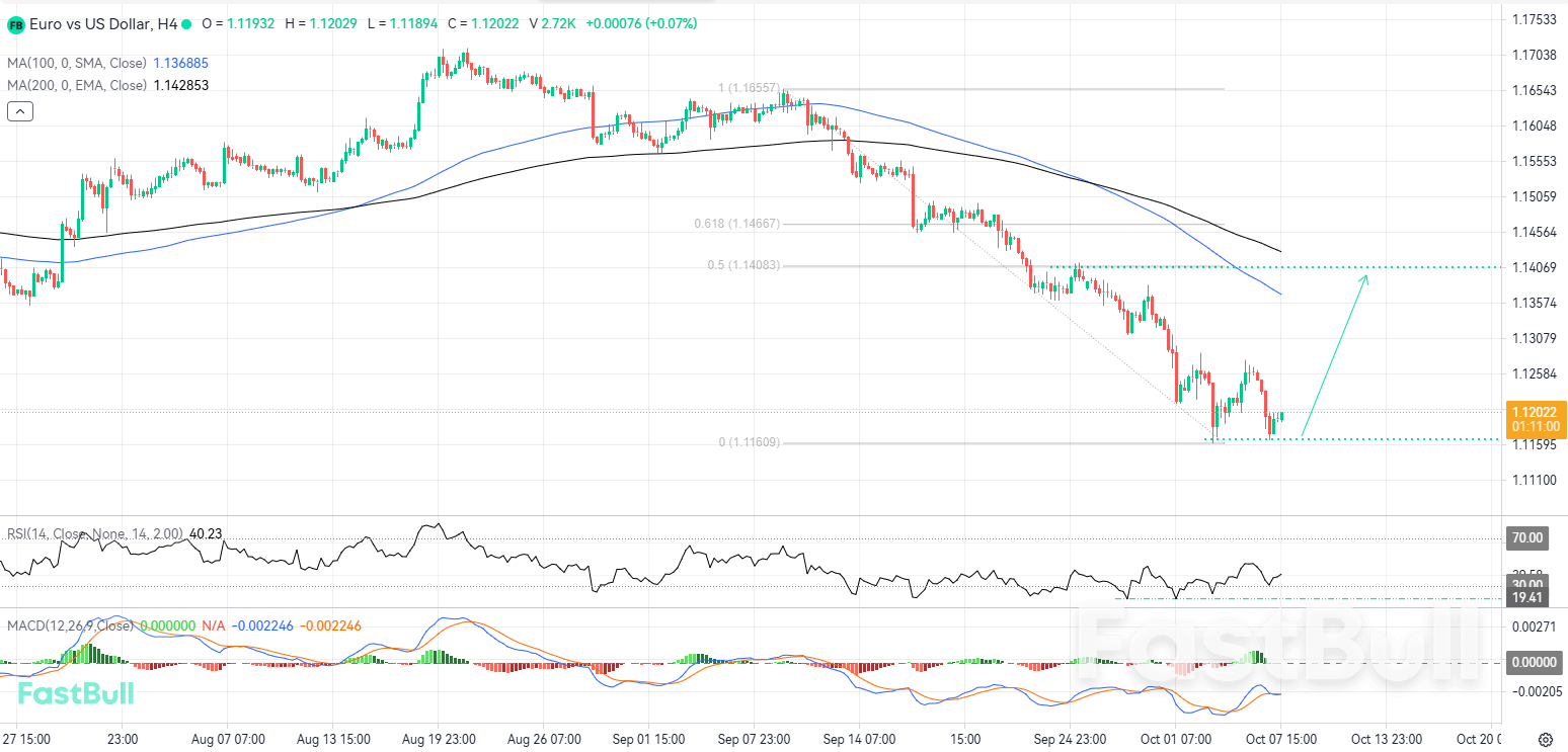 Reaksi Double Bottom Bisa Memicu Koreksi Naik_1 Reaksi Double Bottom Bisa Memicu Koreksi Naik_1