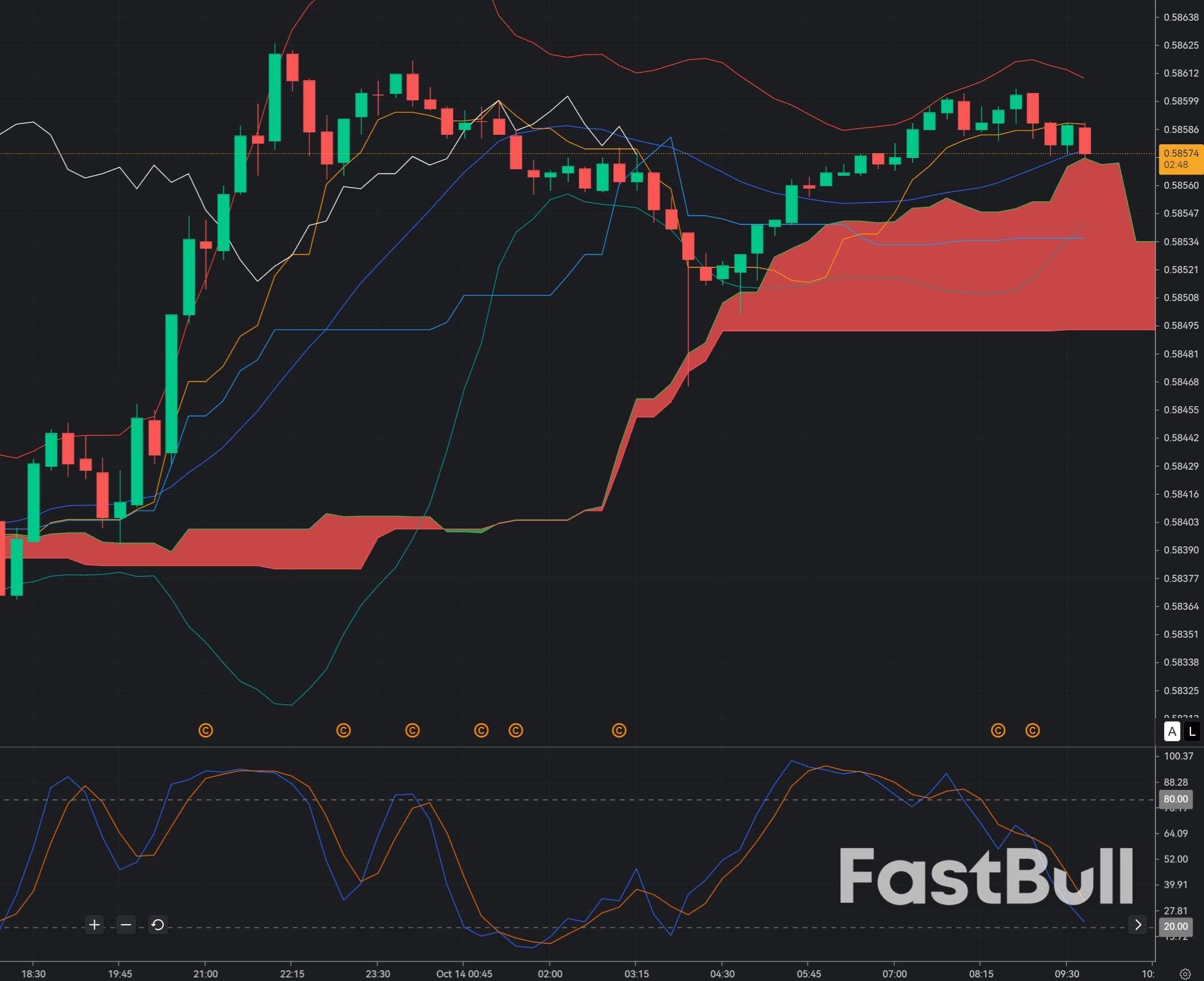 CAD/CHF at 0.5855: Will the Swiss Franc Regain Control?_1 CAD/CHF at 0.5855: Will the Swiss Franc Regain Control?_1