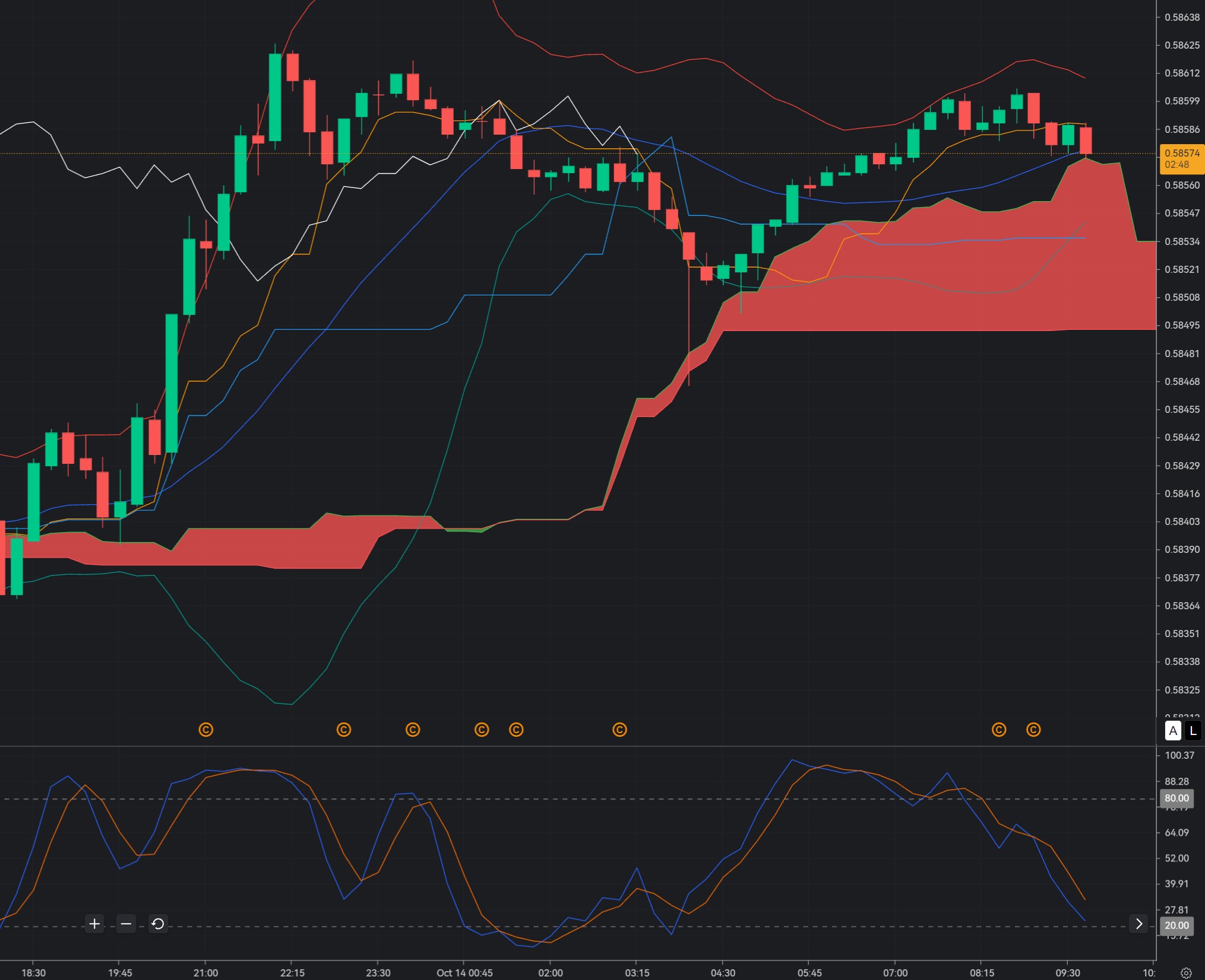 CAD/CHF at 0.5855: Will the Swiss Franc Regain Control?_1 CAD/CHF at 0.5855: Will the Swiss Franc Regain Control?_1