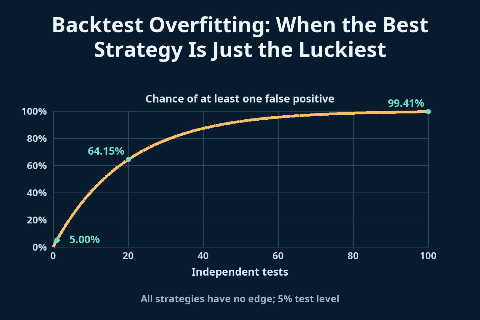 Backtest Overfitting: When the Best Strategy Is Just the Luckiest_1 Backtest Overfitting: When the Best Strategy Is Just the Luckiest_1