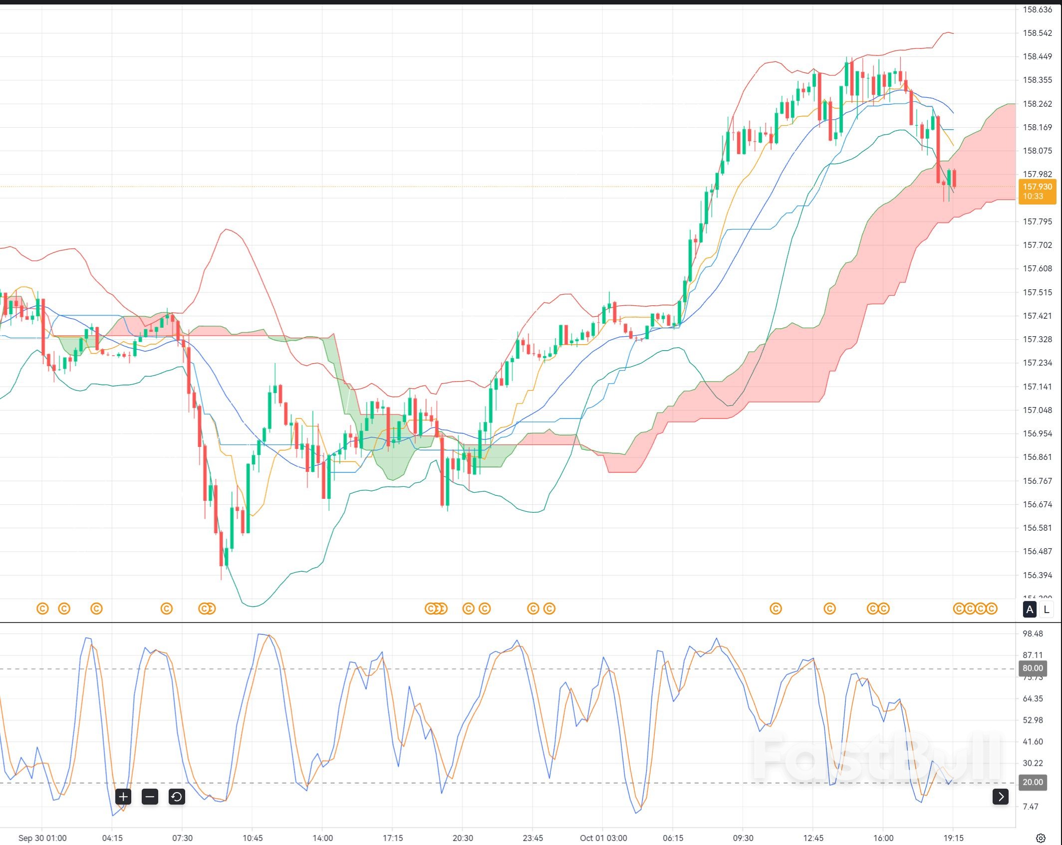 USD/JPY Nears 158: Can Yen Strength and Intervention Risk Drive a Pullback?_1 USD/JPY Nears 158: Can Yen Strength and Intervention Risk Drive a Pullback?_1