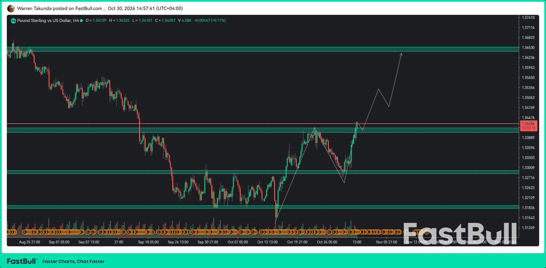 GBP/USD Extends Gains as UK Bond Market Sentiment Improves_1 GBP/USD Extends Gains as UK Bond Market Sentiment Improves_1