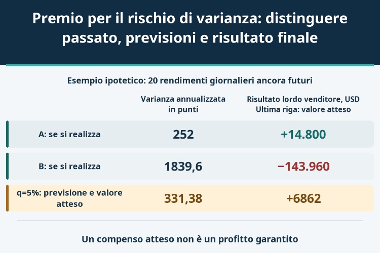 Premio per il rischio di varianza: distinguere passato, previsioni e risultato finale_1 Premio per il rischio di varianza: distinguere passato, previsioni e risultato finale_1