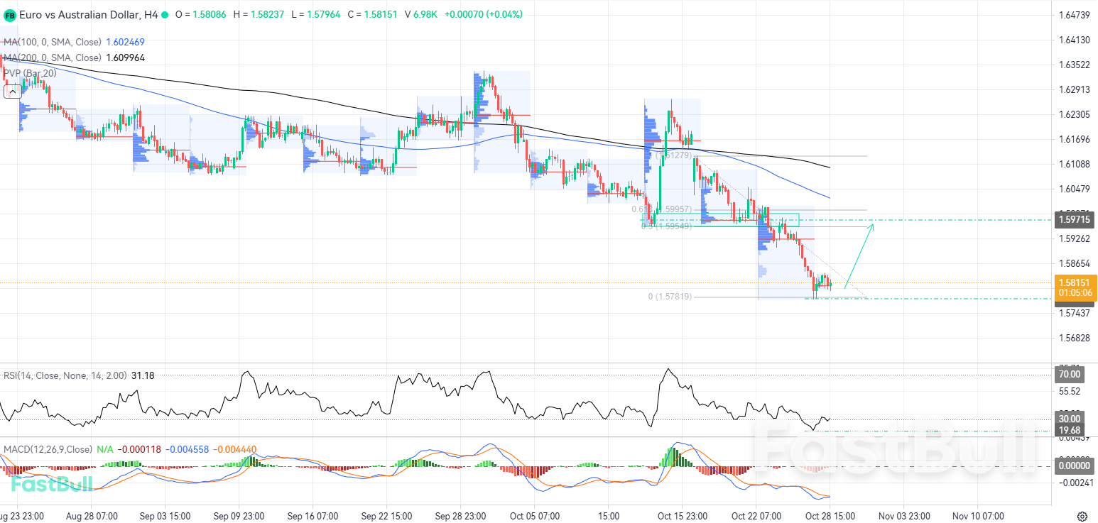 Peluang Retracement Bullish Muncul Saat RSI Mencapai Level Oversold Ekstrem_1 Peluang Retracement Bullish Muncul Saat RSI Mencapai Level Oversold Ekstrem_1