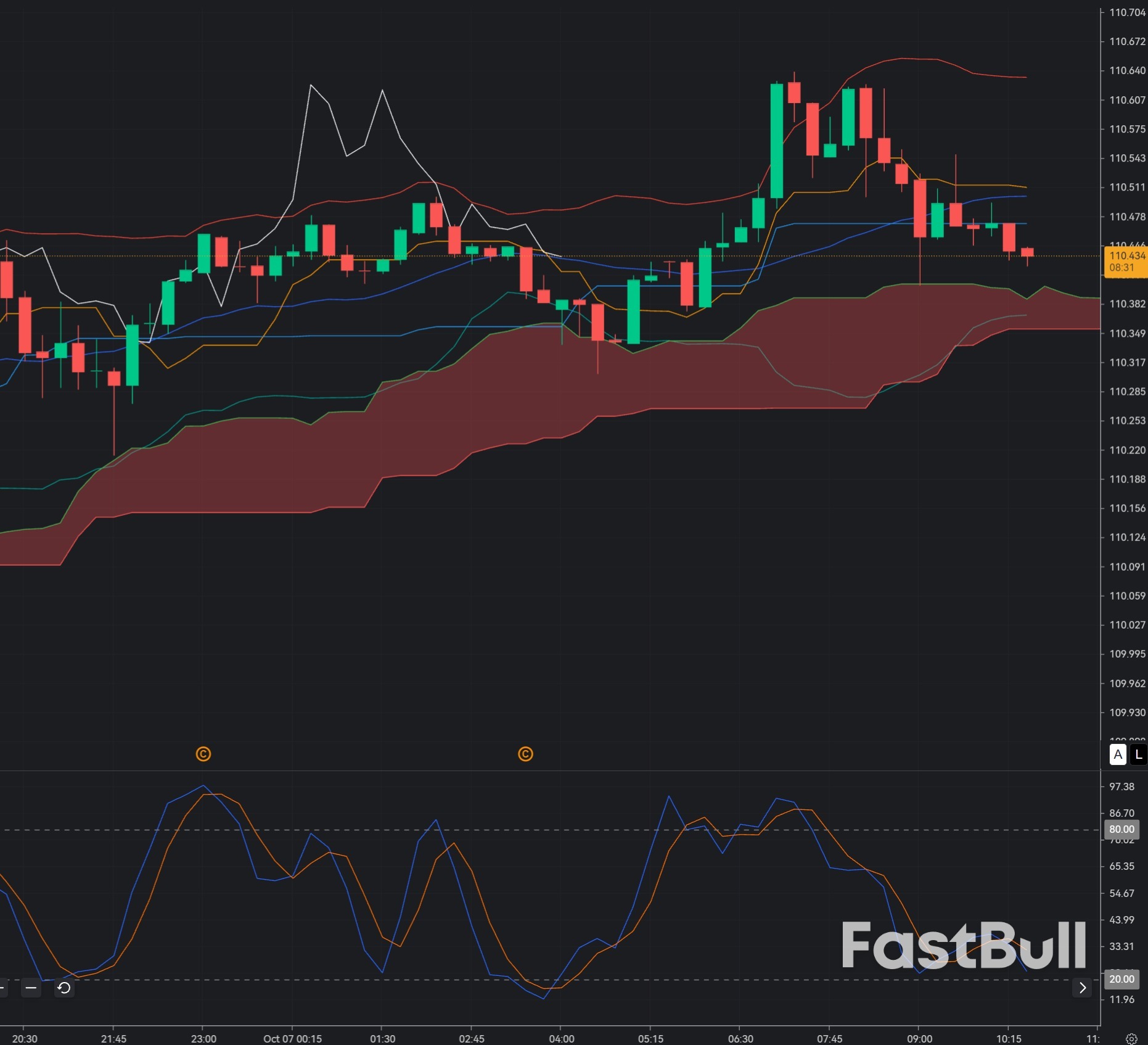 AUD/JPY Tests 110.40 Resistance: Can Sellers Reclaim Control?_1 AUD/JPY Tests 110.40 Resistance: Can Sellers Reclaim Control?_1