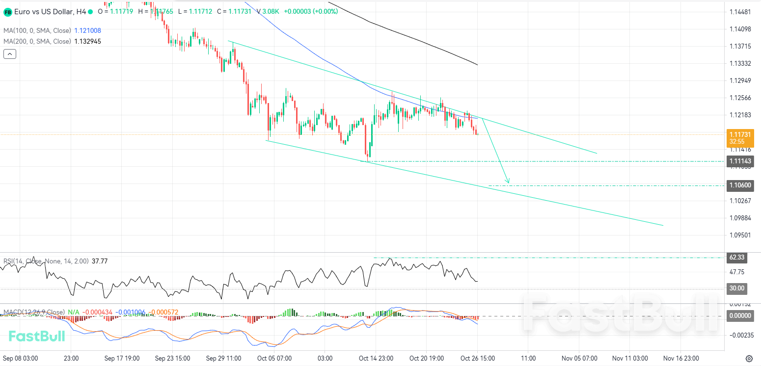EURUSD, 회복세 지속에 어려움 겪으며 하락 모멘텀 강화_1 Bearish Momentum Builds as EURUSD Struggles to Sustain Its Recovery_1