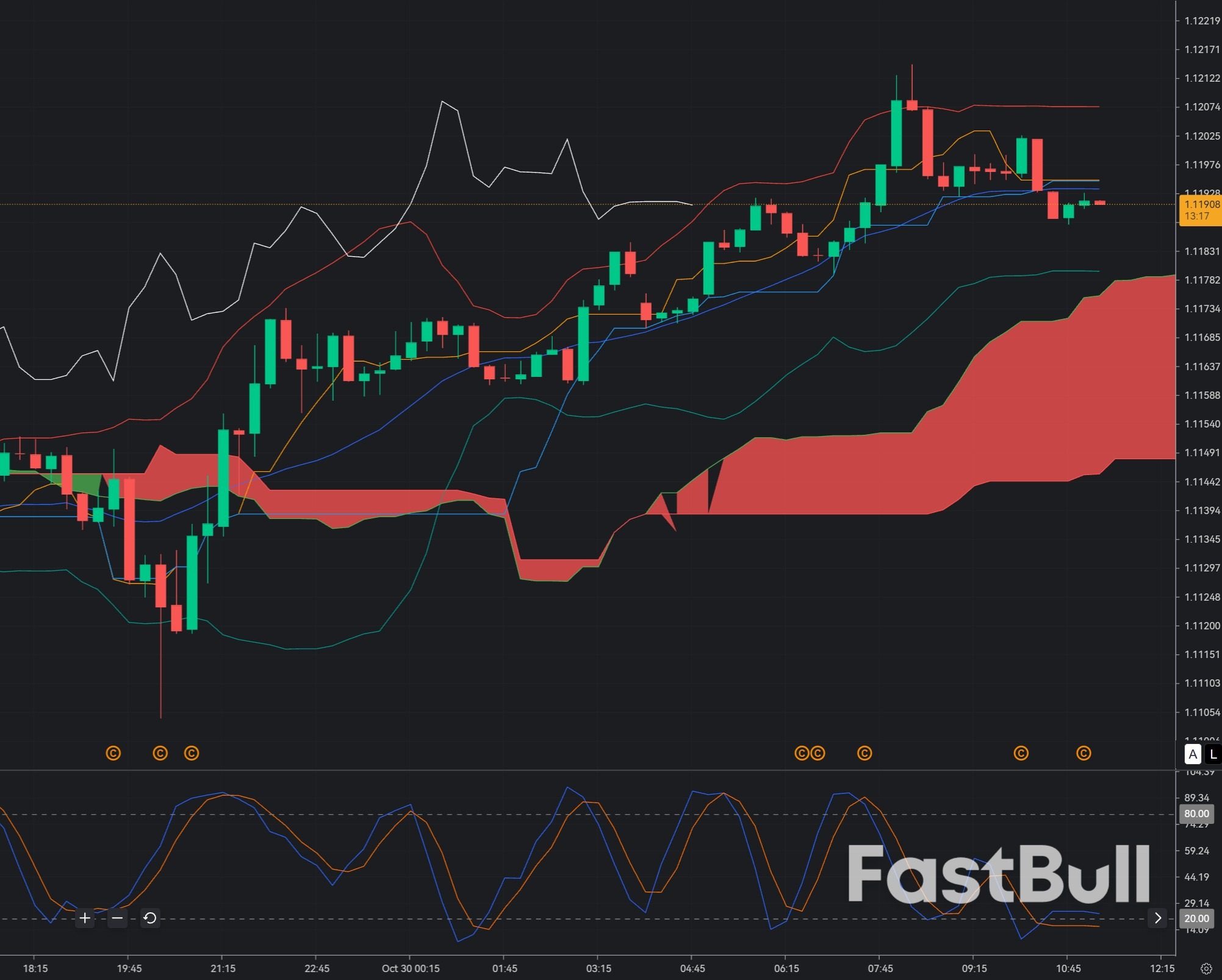 EUR/USD SELL at 1.1190: Can Bearish Fundamentals Overcome the Intraday Euro Rebound?_1 EUR/USD SELL at 1.1190: Can Bearish Fundamentals Overcome the Intraday Euro Rebound?_1