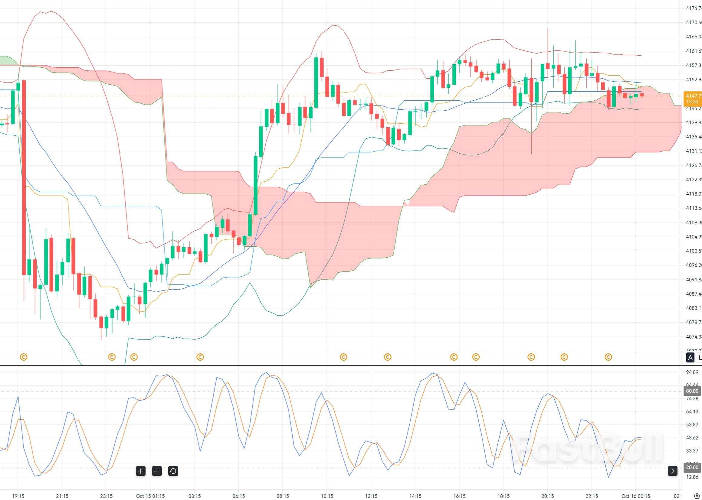 XAU/USD at $4,155: Can Gold Extend Its Rebound or Face Another Sell-Off?_1 XAU/USD at $4,155: Can Gold Extend Its Rebound or Face Another Sell-Off?_1