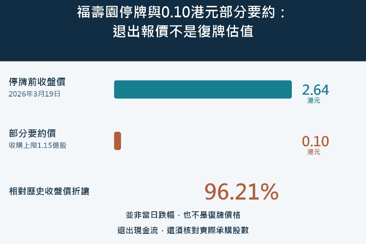 福壽園停牌與0.10港元部分要約:退出報價不是復牌估值_1 福壽園停牌與0.10港元部分要約:退出報價不是復牌估值_1