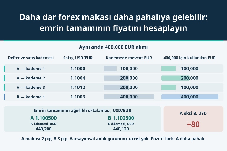 Daha dar forex makası daha pahalıya gelebilir: emrin tamamının fiyatını hesaplayın_1 Daha dar forex makası daha pahalıya gelebilir: emrin tamamının fiyatını hesaplayın_1