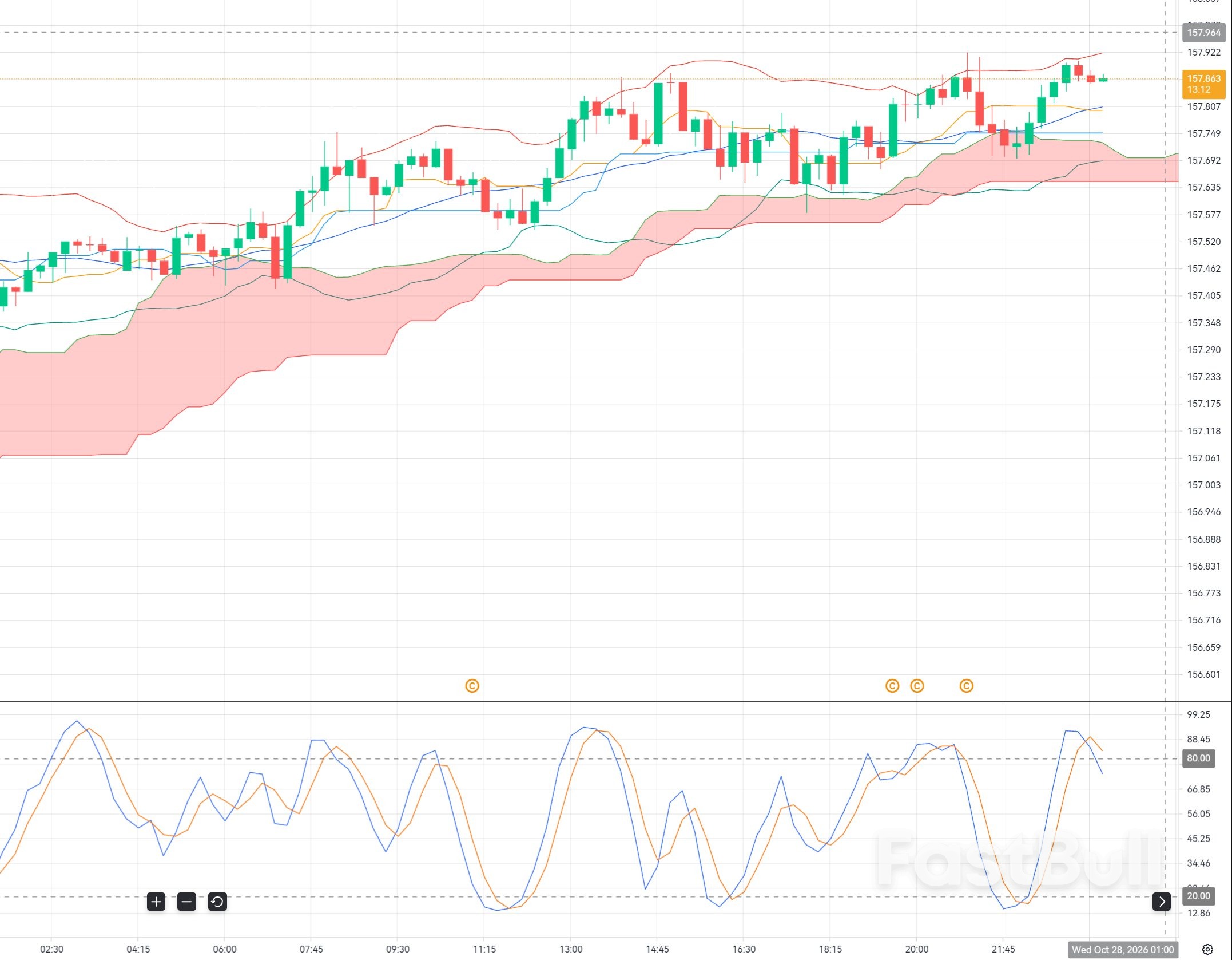 USD/JPY at 157.90: Can Yen Intervention Risk Trigger a Sharp Reversal?_1 USD/JPY at 157.90: Can Yen Intervention Risk Trigger a Sharp Reversal?_1