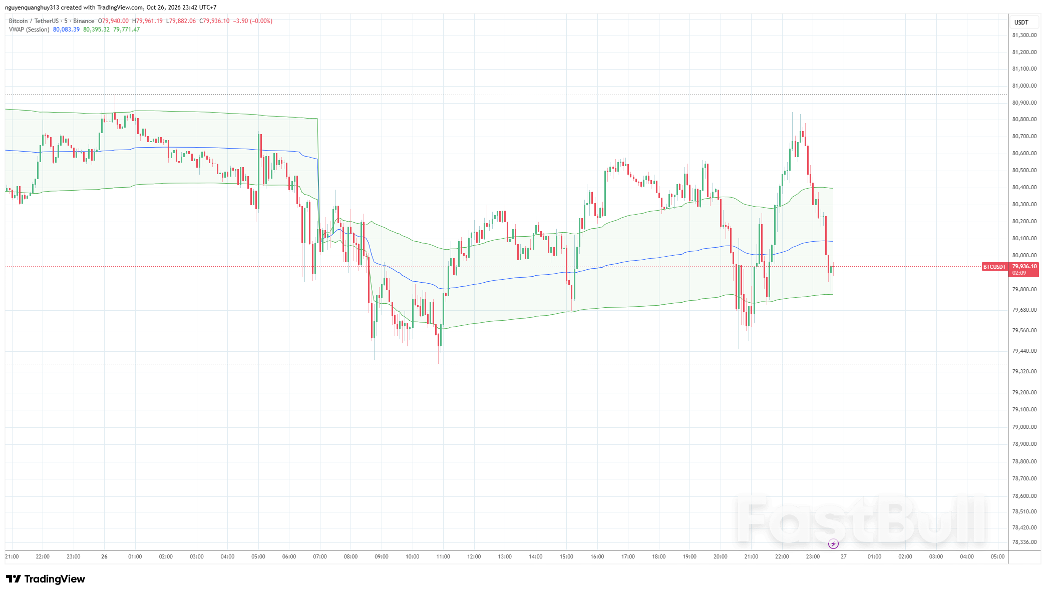 Bitcoin Chịu Áp Lực Từ Bối Cảnh Vĩ Mô_1