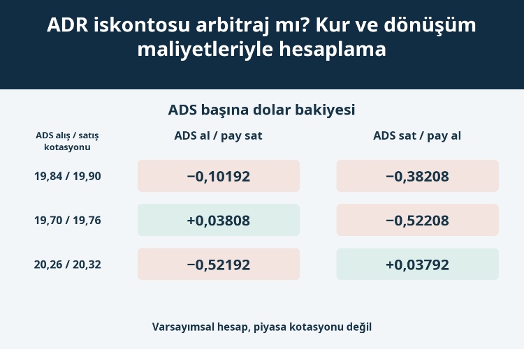 ADR iskontosu arbitraj mı? Kur ve dönüşüm maliyetleriyle hesaplama_1 ADR iskontosu arbitraj mı? Kur ve dönüşüm maliyetleriyle hesaplama_1