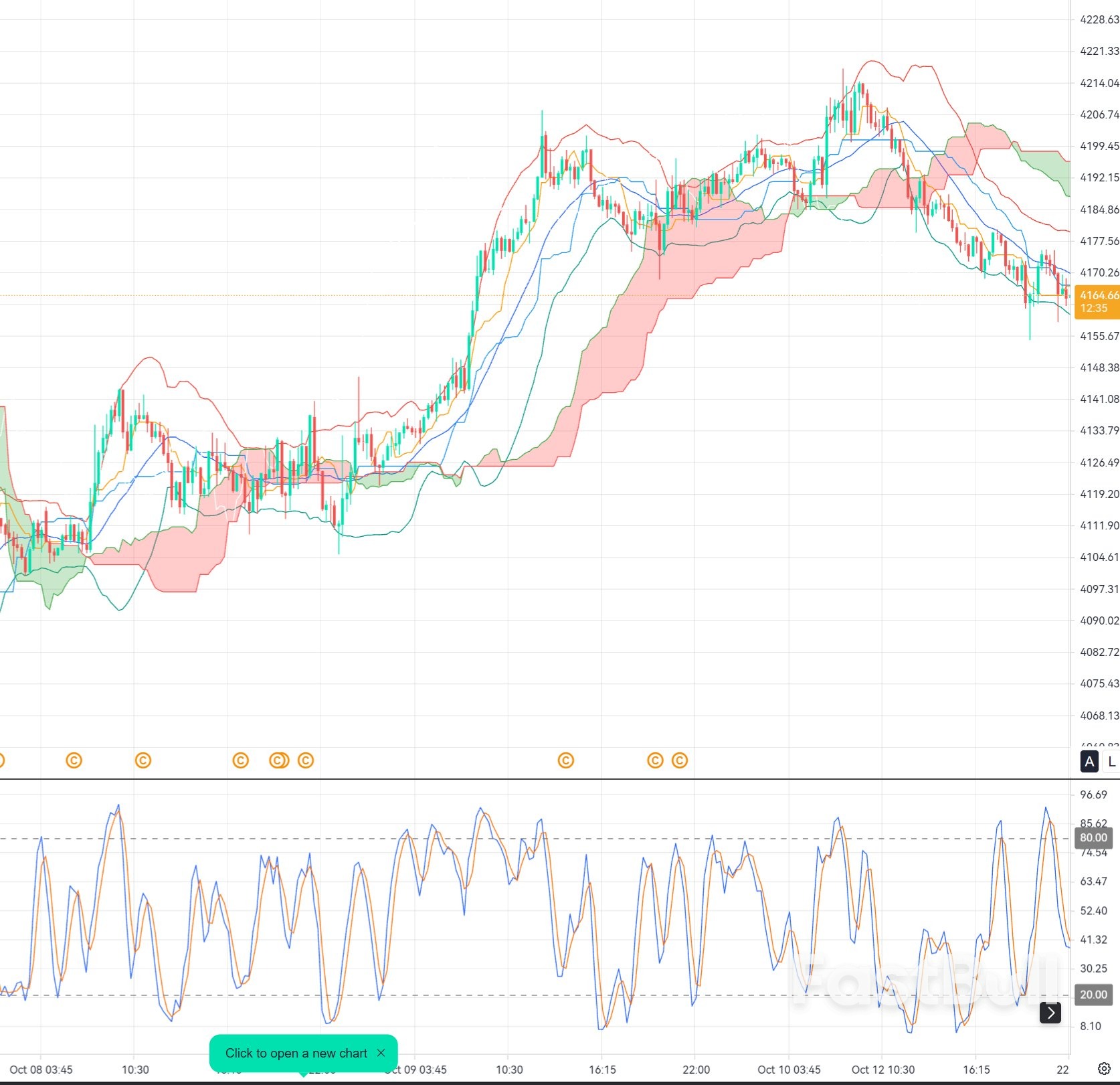 XAU/USD SELL at $4,175: Can Gold’s Recovery Stall at Resistance?_1 XAU/USD SELL at $4,175: Can Gold’s Recovery Stall at Resistance?_1