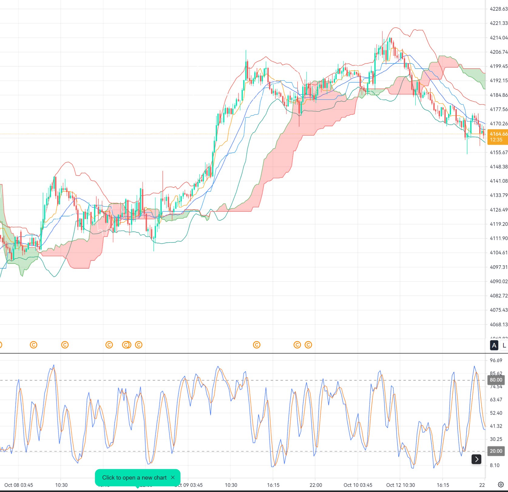 XAU/USD SELL at $4,175: Can Gold’s Recovery Stall at Resistance?_1 XAU/USD SELL at $4,175: Can Gold’s Recovery Stall at Resistance?_1