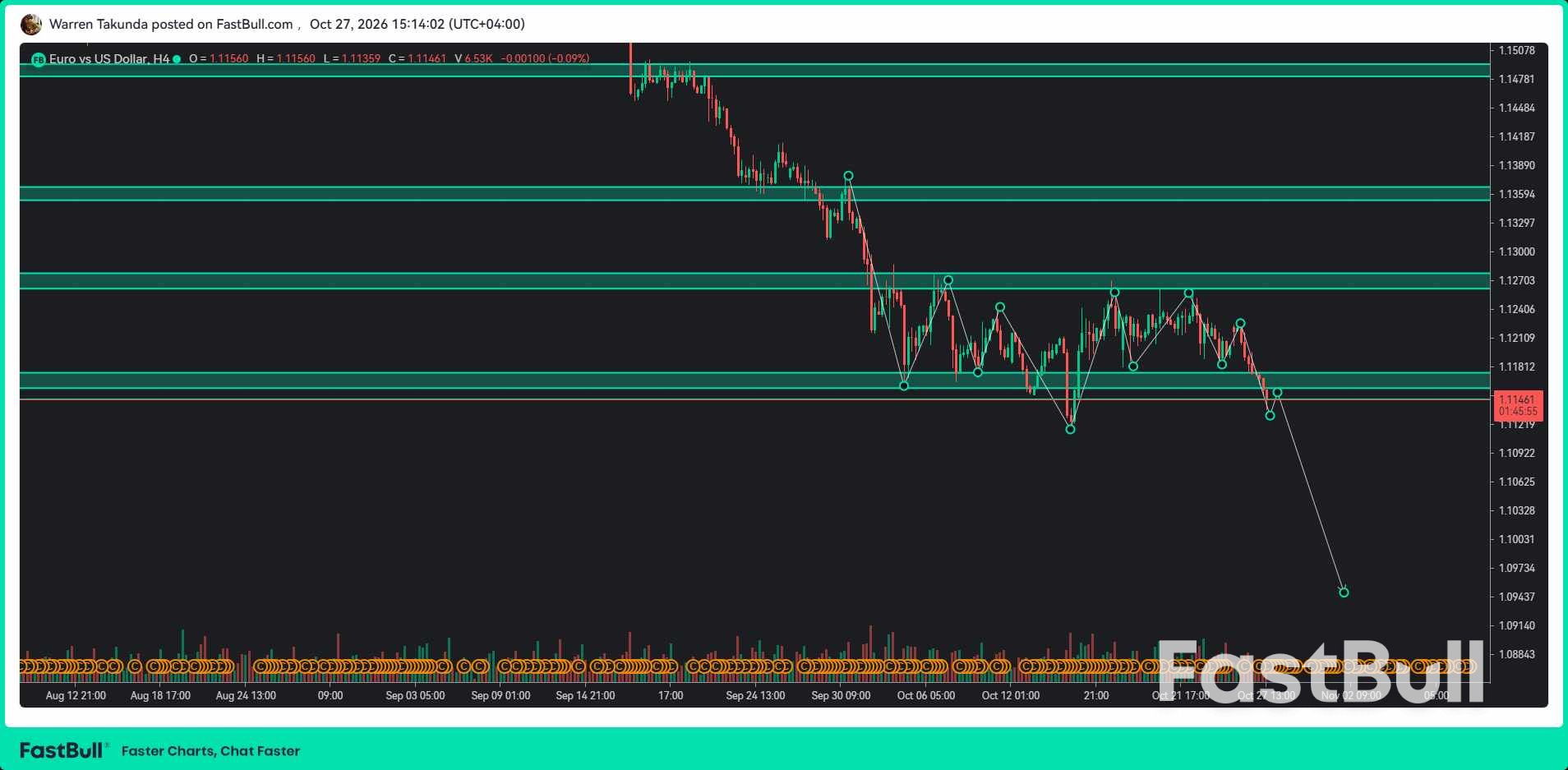 EUR/USD Falls Toward 1.1140 as French Debt Concerns Resurface_1 EUR/USD Falls Toward 1.1140 as French Debt Concerns Resurface_1