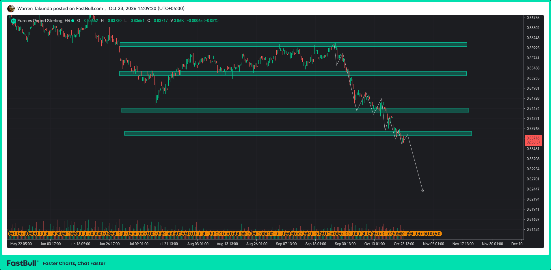 EUR/GBP Extends Four-Week Slide on Diverging Economic Data_1 EUR/GBP Extends Four-Week Slide on Diverging Economic Data_1