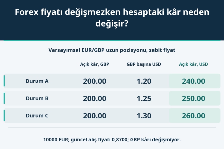 Forex fiyatı değişmezken hesaptaki kâr neden değişir?_1 Forex fiyatı değişmezken hesaptaki kâr neden değişir?_1