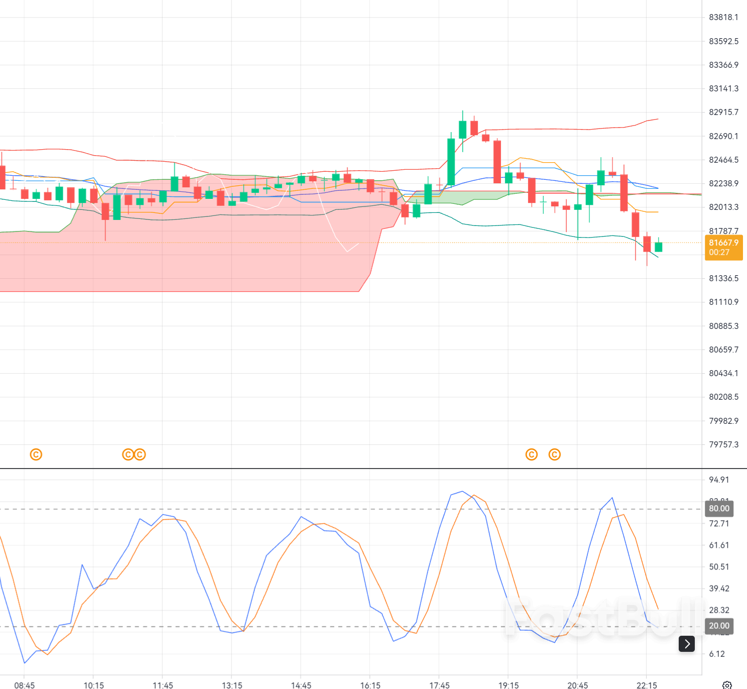 Bitcoin at $82,000: Can Buyers Defend Support After a Sharp Sell-Off?_1
