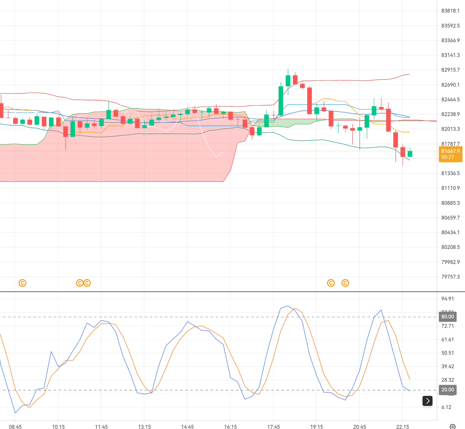 Bitcoin at $82,000: Can Buyers Defend Support After a Sharp Sell-Off?_1 Bitcoin at $82,000: Can Buyers Defend Support After a Sharp Sell-Off?_1