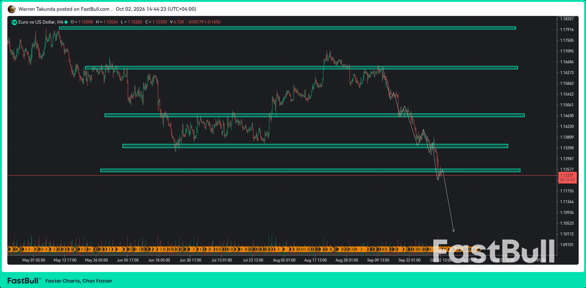 EUR/USD Tertekan karena Pasar Menunggu Laporan Ketenagakerjaan AS_1 EUR/USD Tertekan karena Pasar Menunggu Laporan Ketenagakerjaan AS_1