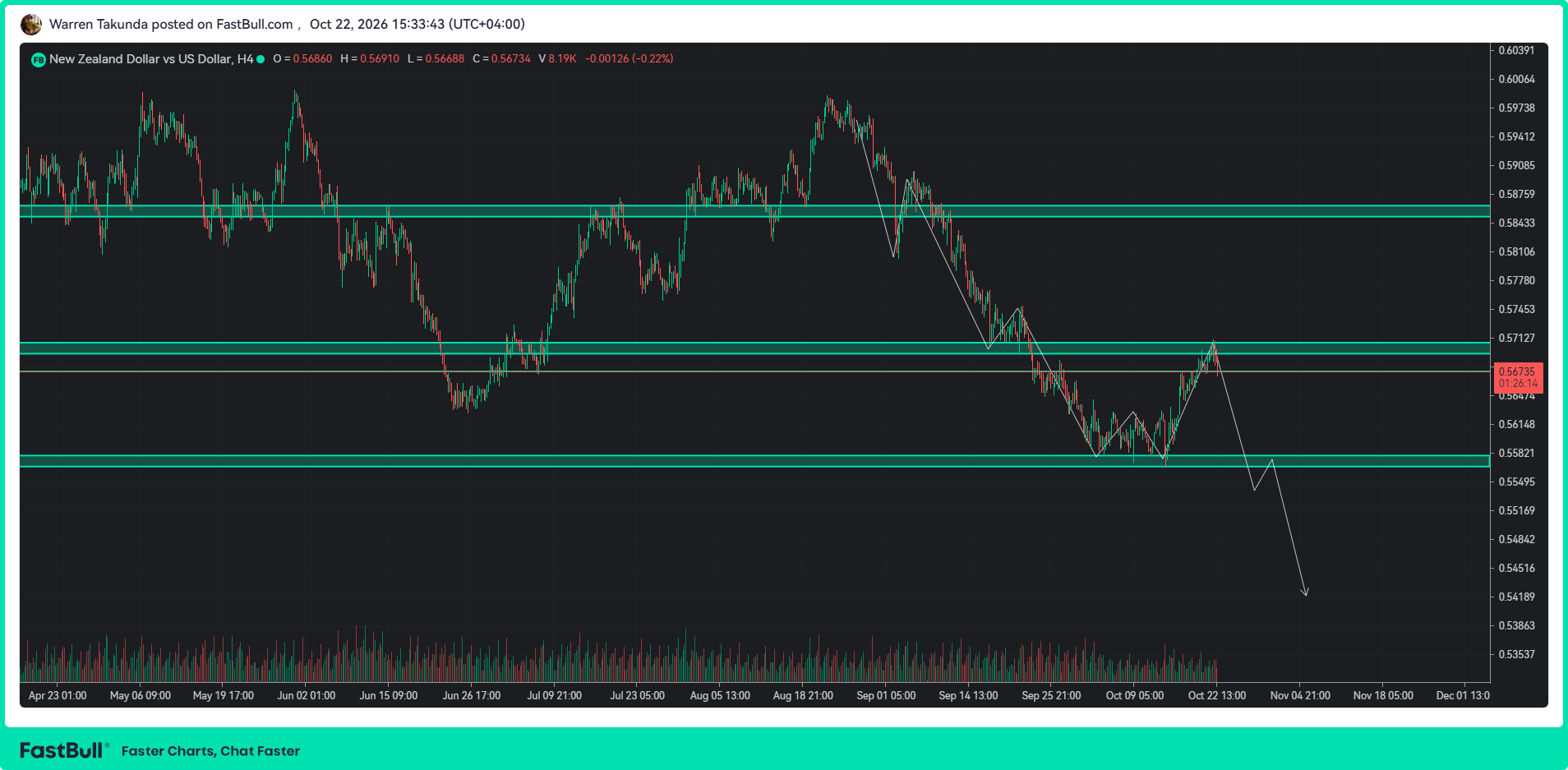NZD/USD Slips as Softer New Zealand Inflation Weighs on Kiwi_1 NZD/USD Slips as Softer New Zealand Inflation Weighs on Kiwi_1