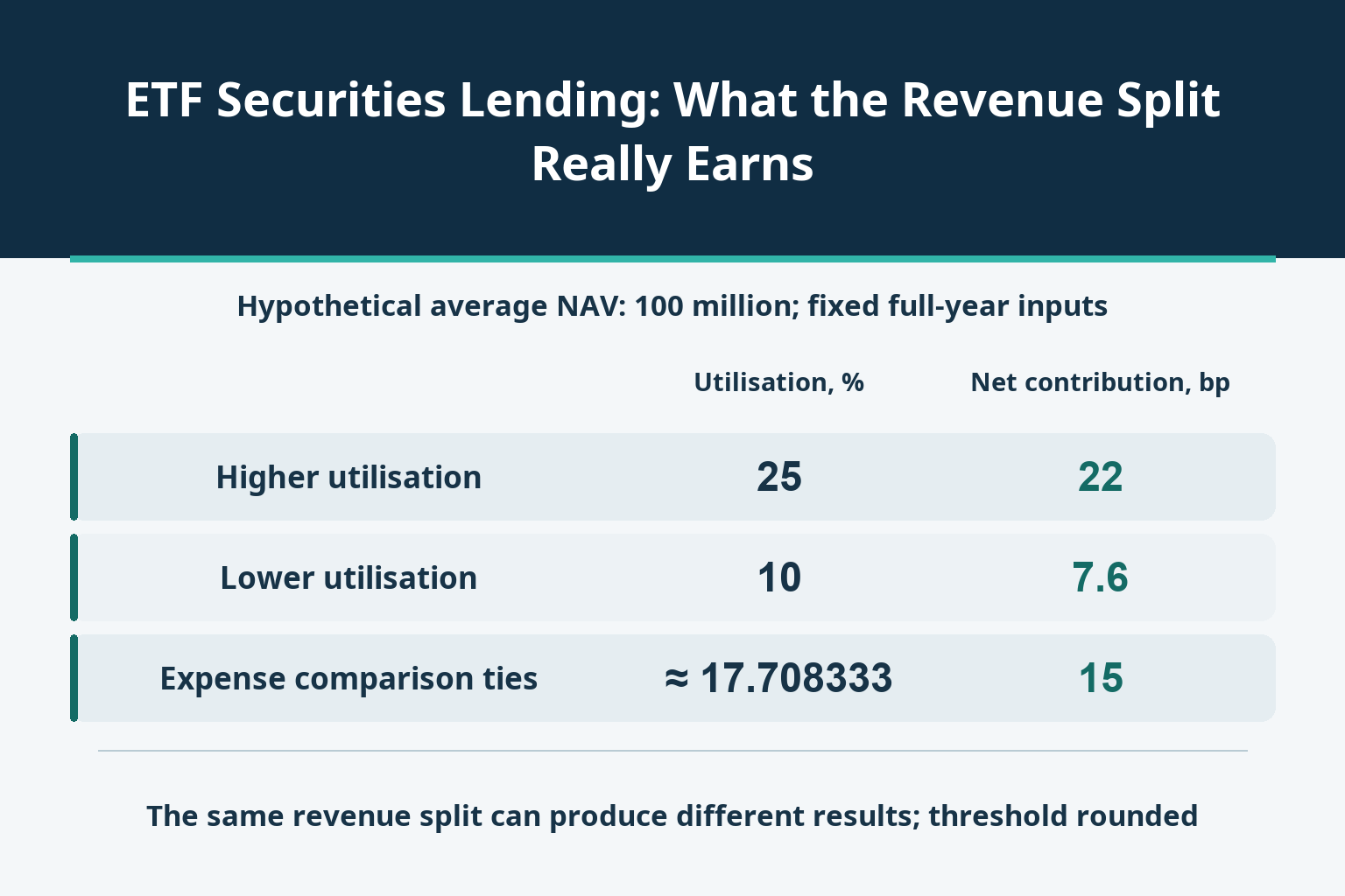 ETF Securities Lending: What the Revenue Split Really Earns_1 ETF Securities Lending: What the Revenue Split Really Earns_1