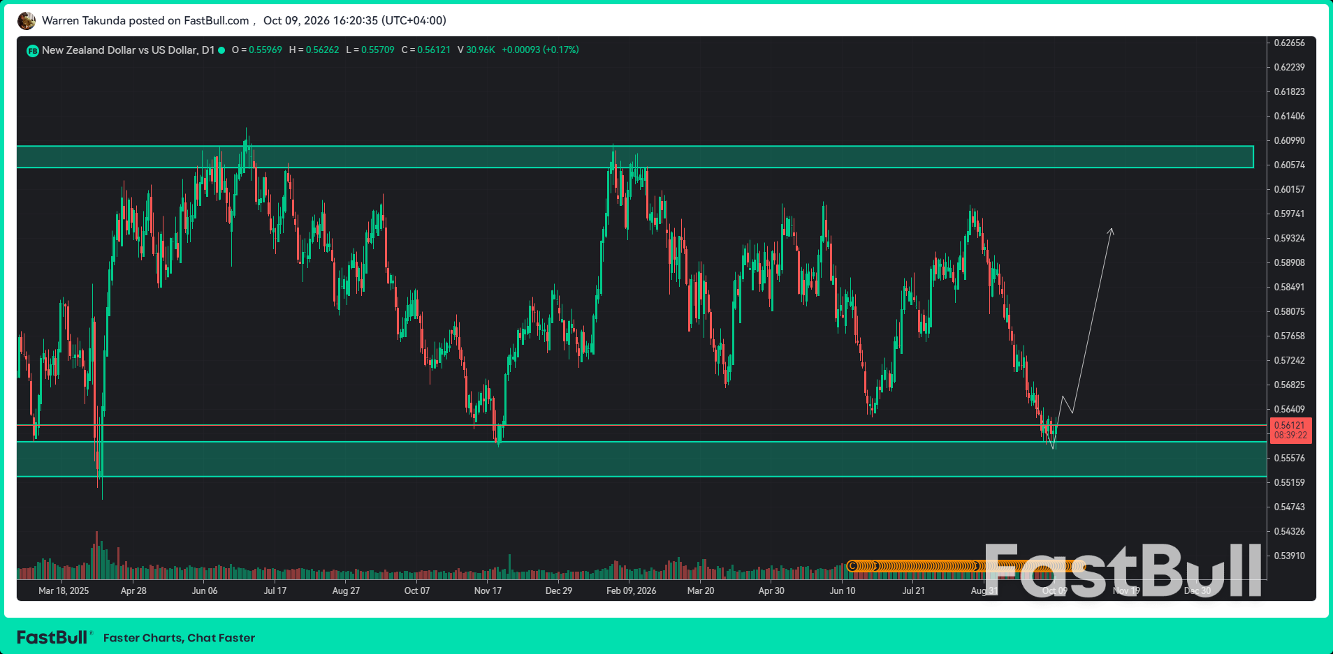 NZD/USD Edges Higher as Markets Reassess Fed Interest Rate Outlook_1 NZD/USD Edges Higher as Markets Reassess Fed Interest Rate Outlook_1