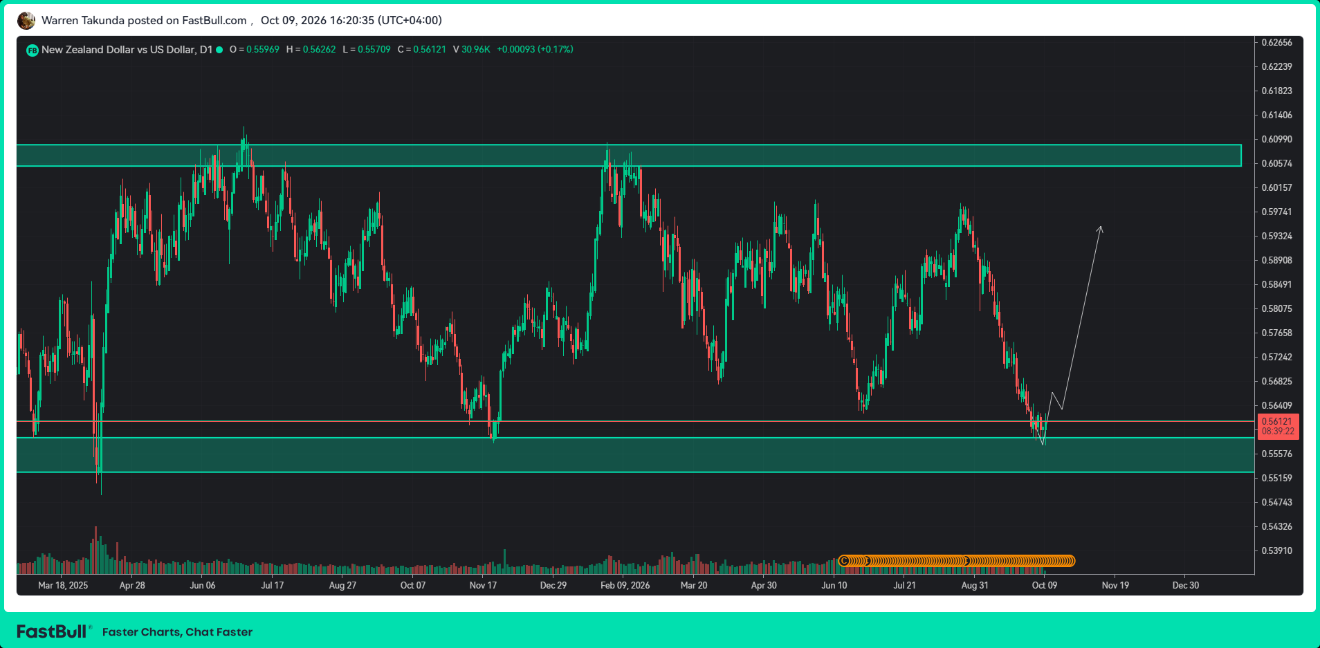 NZD/USD Edges Higher as Markets Reassess Fed Interest Rate Outlook_1 NZD/USD Edges Higher as Markets Reassess Fed Interest Rate Outlook_1