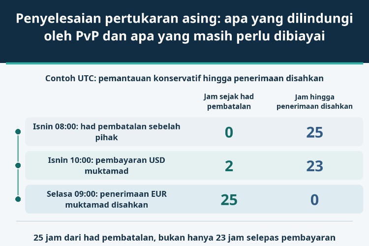 Penyelesaian pertukaran asing: apa yang dilindungi oleh PvP dan apa yang masih perlu dibiayai_1 Penyelesaian pertukaran asing: apa yang dilindungi oleh PvP dan apa yang masih perlu dibiayai_1
