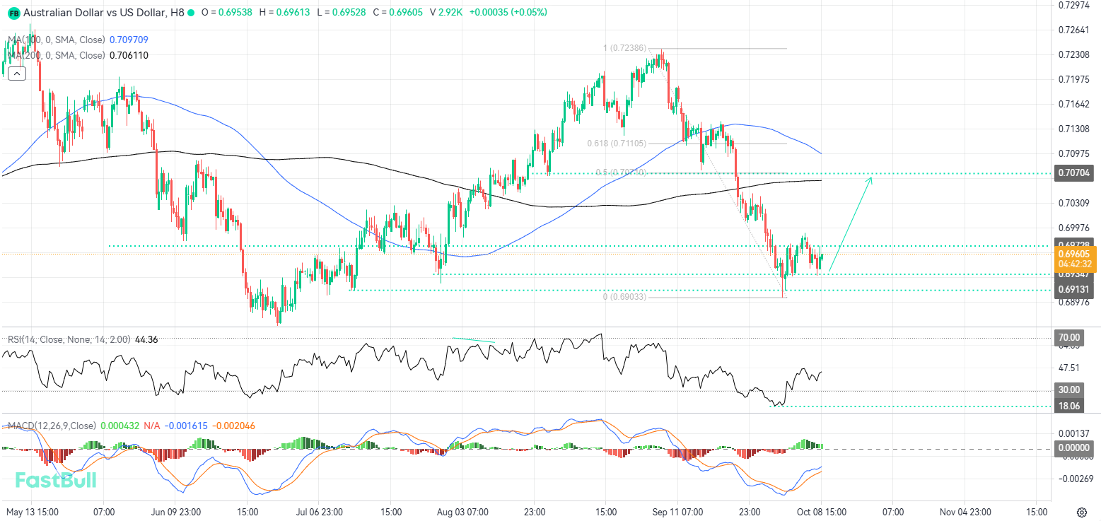 Bullish Momentum Returns After Consolidation Above Local Support_1