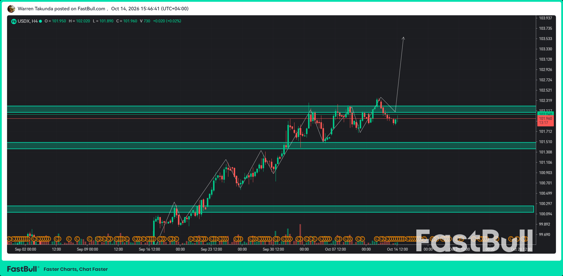 DXY Bertahan di Dekat 102,25 karena Para Pedagang Menunggu Data CPI AS_1 DXY Bertahan di Dekat 102,25 karena Para Pedagang Menunggu Data CPI AS_1