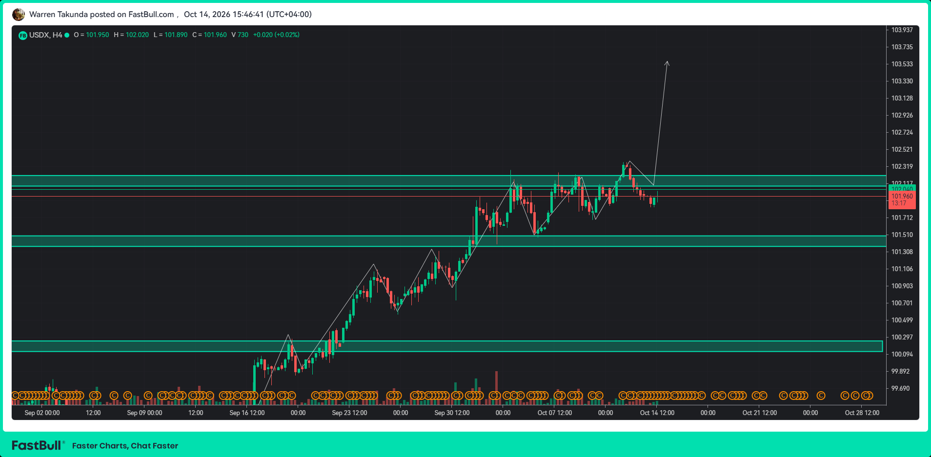 DXY Holds Near 102.25 as Traders Await US CPI Data_1 DXY Holds Near 102.25 as Traders Await US CPI Data_1