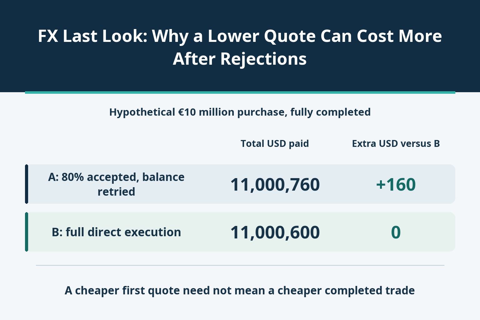 FX Last Look: Why a Lower Quote Can Cost More After Rejections_1 FX Last Look: Why a Lower Quote Can Cost More After Rejections_1