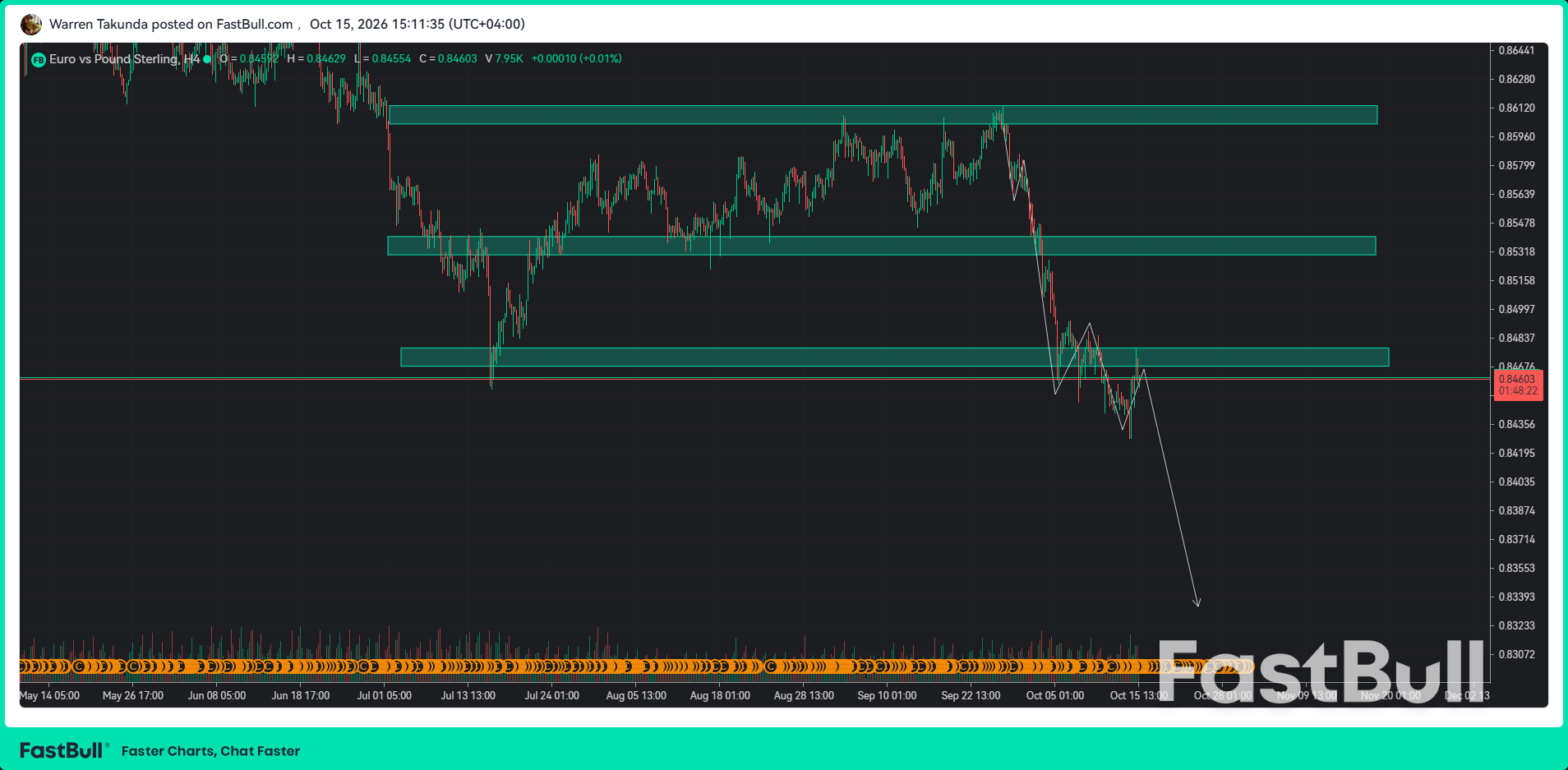 EUR/GBP Retreats as Stronger UK GDP Supports Sterling_1 EUR/GBP Retreats as Stronger UK GDP Supports Sterling_1