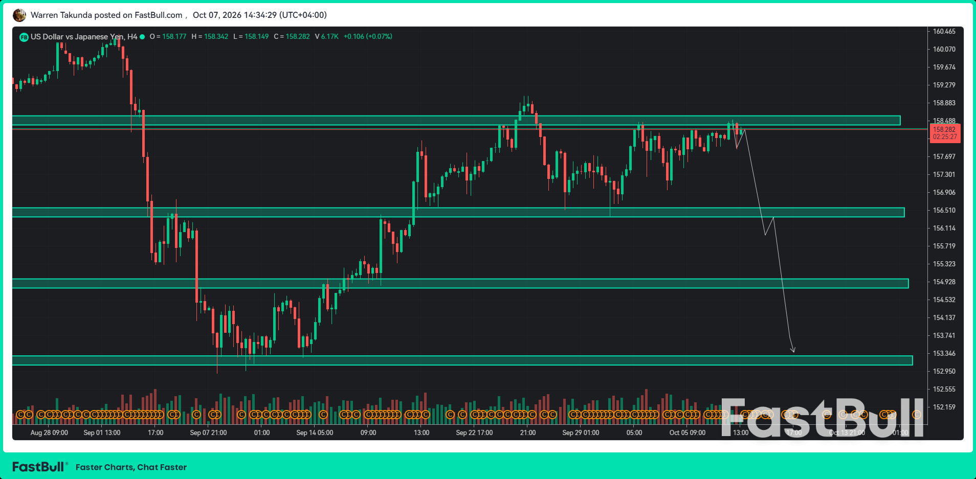 USD/JPY Retreats From Two-Week High as BoJ Signals Further Tightening_1 USD/JPY Retreats From Two-Week High as BoJ Signals Further Tightening_1