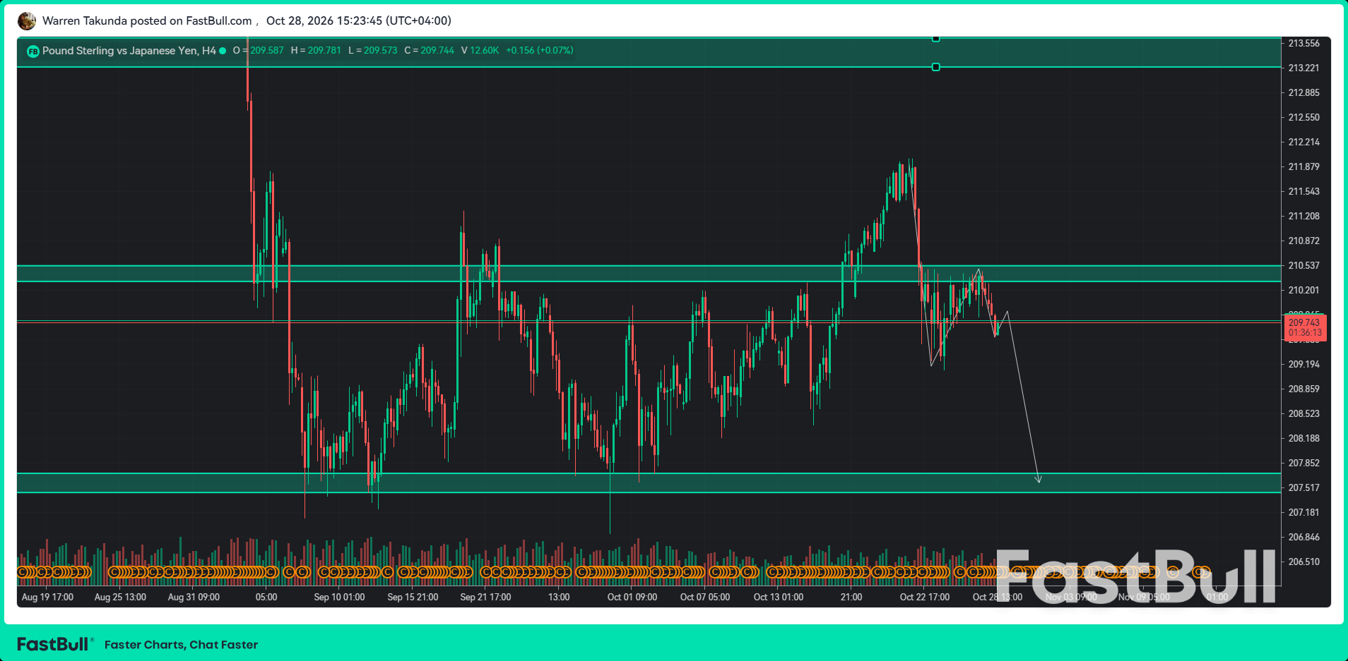 GBP/JPY ร่วงลงเนื่องจากความไม่แน่นอนของงบประมาณสหราชอาณาจักรประกอบกับเงินเยนแข็งค่า_1 GBP/JPY ร่วงลงเนื่องจากความไม่แน่นอนของงบประมาณสหราชอาณาจักรประกอบกับเงินเยนแข็งค่า_1