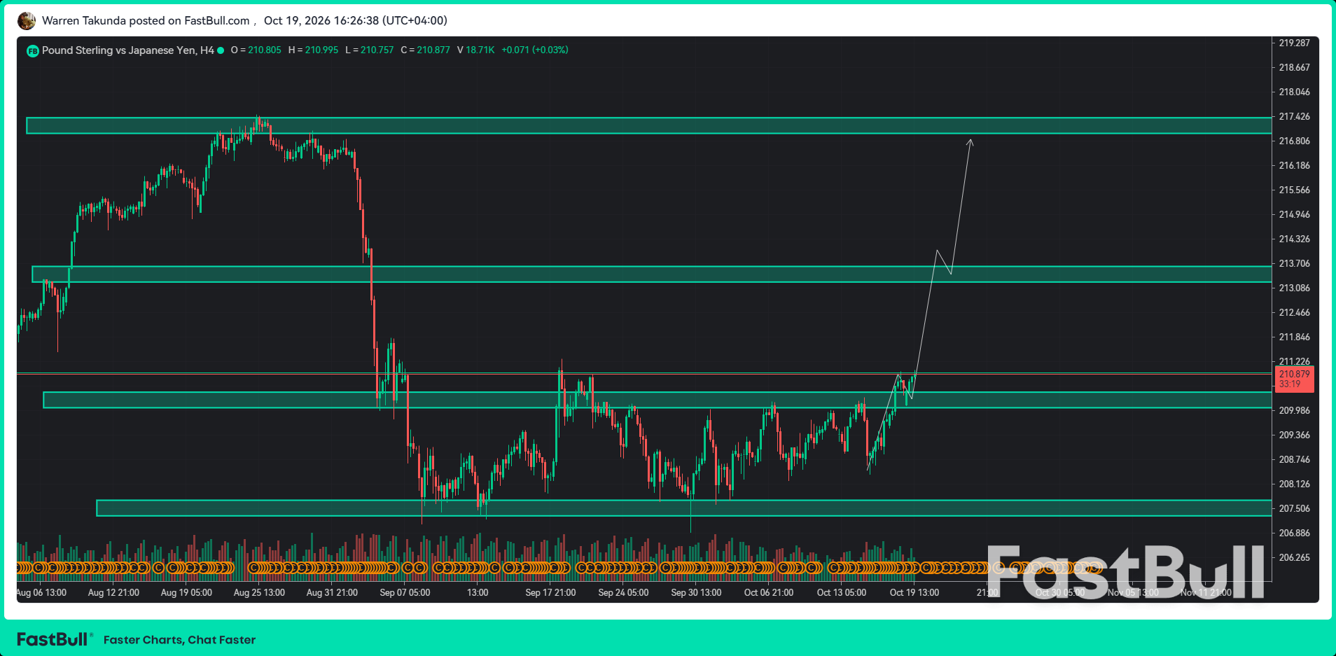 GBP/JPY Breaches Six-Week Resistance as Traders Eye UK Data Slate_1 GBP/JPY Breaches Six-Week Resistance as Traders Eye UK Data Slate_1