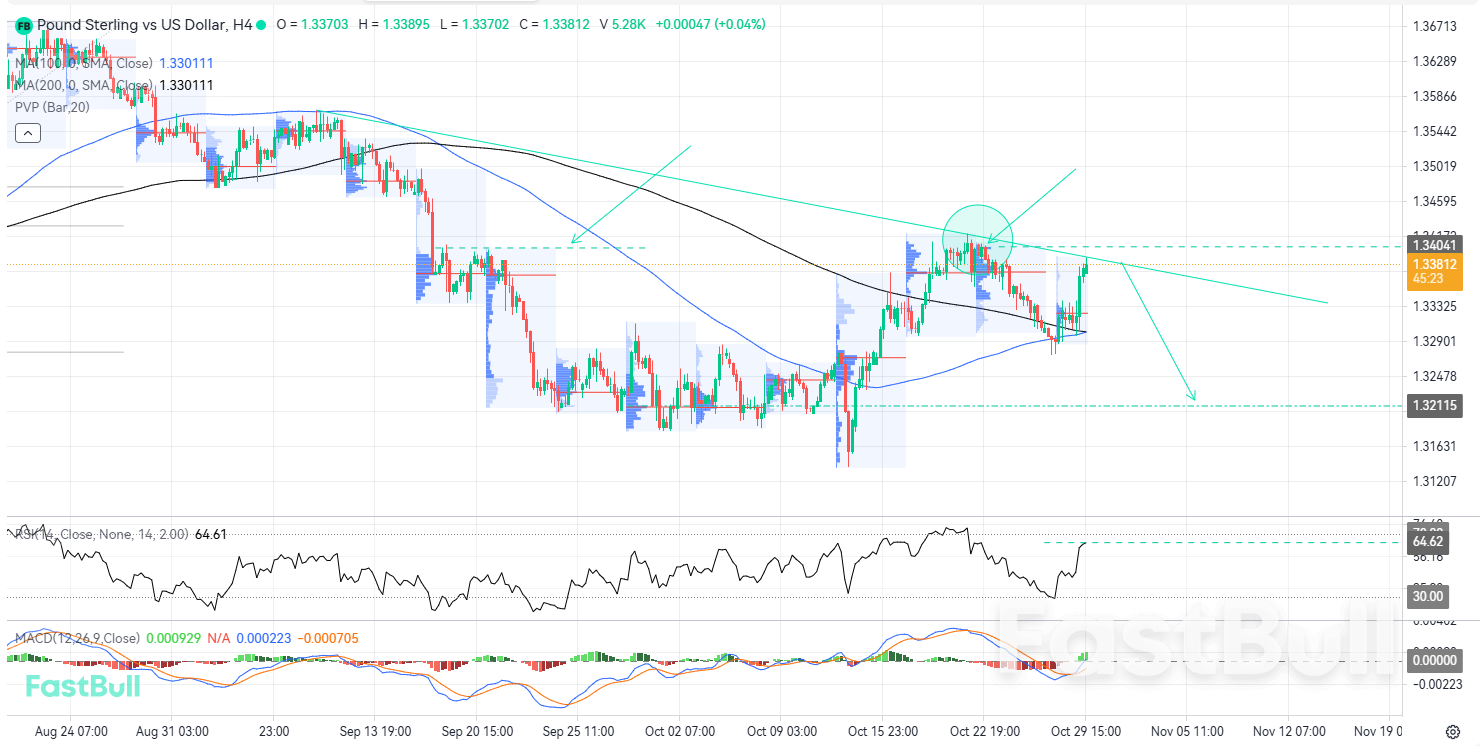 저항선이 무너지면 하락세가 다시 나타날 수 있습니다_1 A Move to the Downside Could Return if Resistance Is Rejected_1