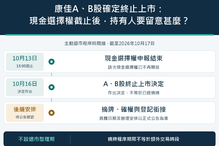康佳A、B股確定終止上市:現金選擇權截止後,持有人要留意甚麼?_1 康佳A、B股確定終止上市:現金選擇權截止後,持有人要留意甚麼?_1