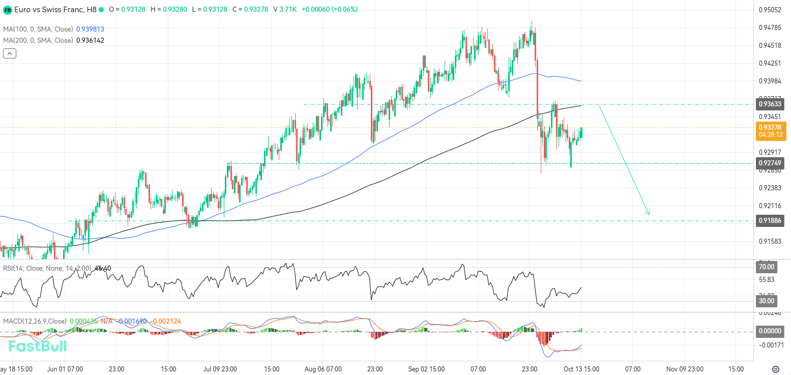 A Fresh Rejection at Resistance Could Trigger Another Move Lower_1 A Fresh Rejection at Resistance Could Trigger Another Move Lower_1