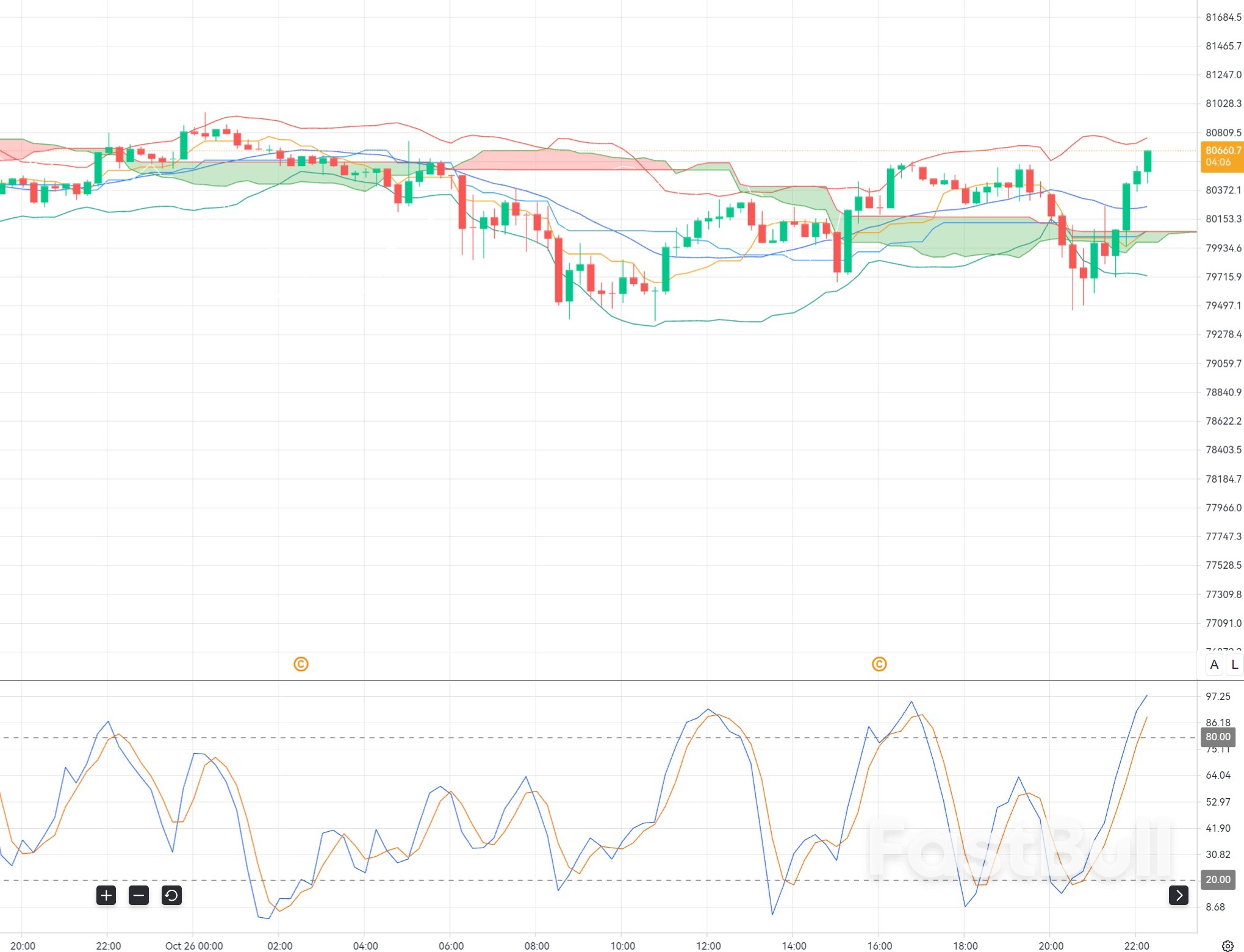 Bitcoin at $80,500: Bearish Momentum Strengthens as BTC Tests Critical Support_1 Bitcoin at $80,500: Bearish Momentum Strengthens as BTC Tests Critical Support_1