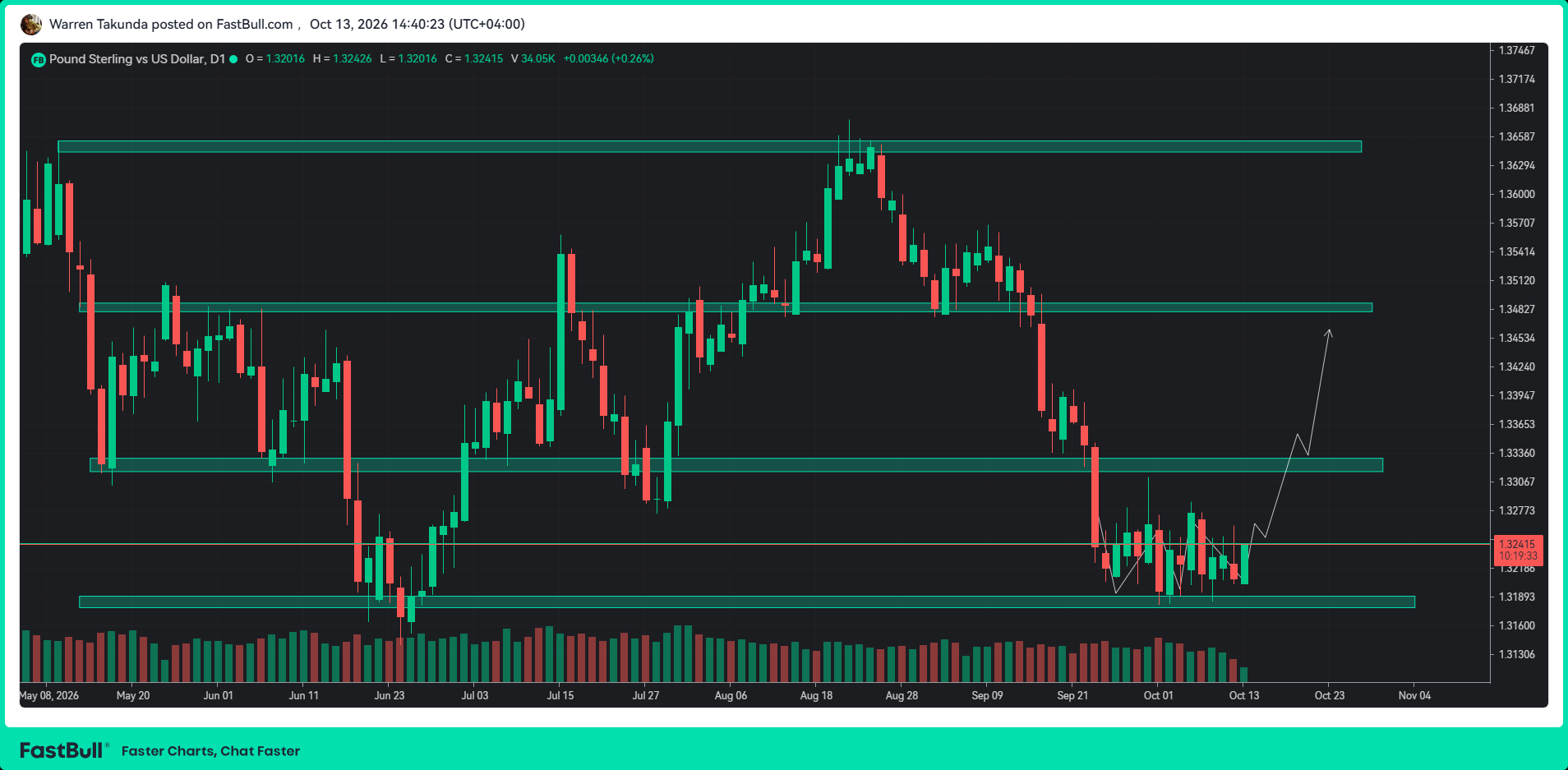 GBP/USD Advances as Greene Keeps Rate Hike Possibility Alive_1