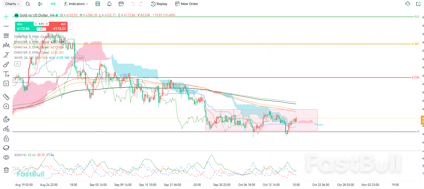 Gold Prices Oscillate Ahead of Key Resistance_1 Gold Prices Oscillate Ahead of Key Resistance_1