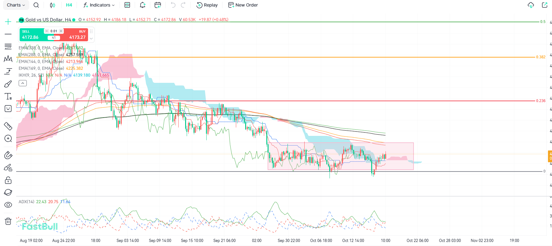 Gold Prices Oscillate Ahead of Key Resistance_1 Gold Prices Oscillate Ahead of Key Resistance_1