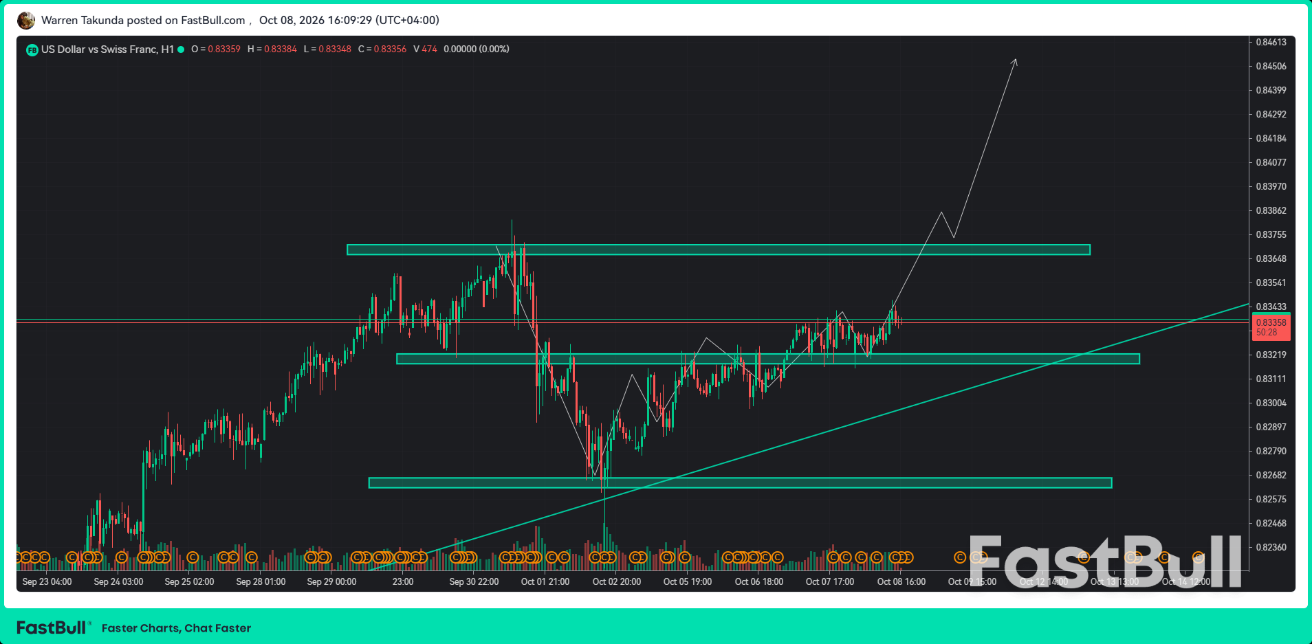 USD/CHF Mendekati Level Tertinggi 17 Bulan Seiring Melebarnya Kesenjangan Kebijakan Fed-SNB_1 USD/CHF Mendekati Level Tertinggi 17 Bulan Seiring Melebarnya Kesenjangan Kebijakan Fed-SNB_1