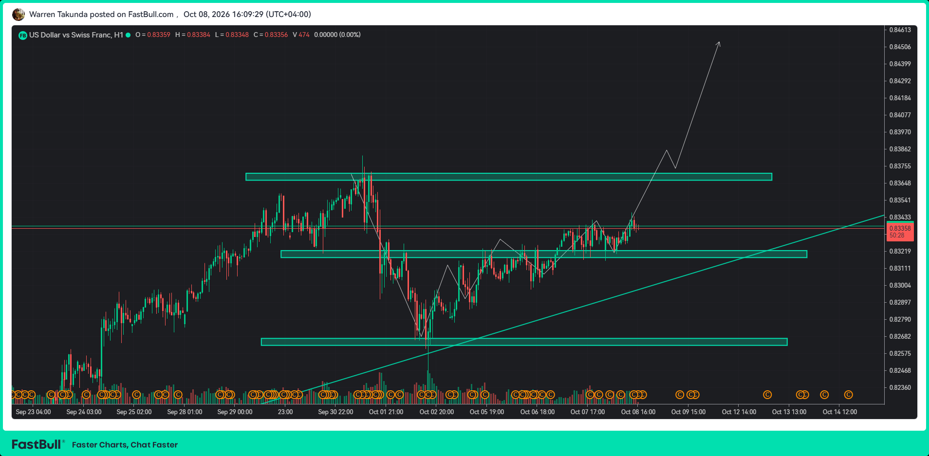 USD/CHF Approaches 17-Month Highs as Fed-SNB Policy Gap Widens_1 USD/CHF Approaches 17-Month Highs as Fed-SNB Policy Gap Widens_1